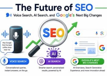 Future SEO trends featuring voice search optimization, AI-powered search engines, and upcoming Google algorithm changes affecting website rankings.