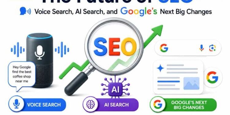 Future SEO trends featuring voice search optimization, AI-powered search engines, and upcoming Google algorithm changes affecting website rankings.