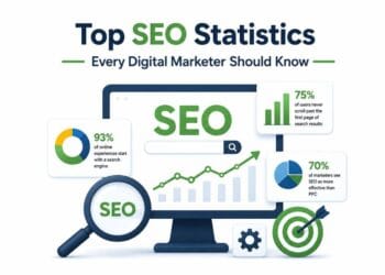 Top SEO statistics every digital marketer should know, including search trends, organic traffic insights, keyword performance, and ranking data.