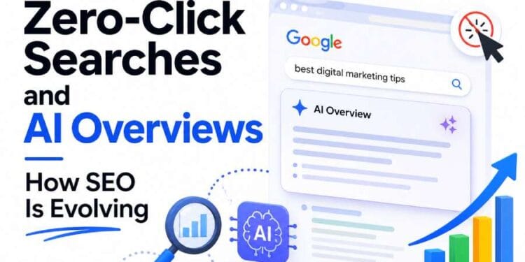 Zero-click searches and AI Overviews changing SEO by affecting search visibility, organic traffic, and content optimization strategies.