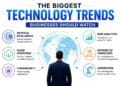 Modern business technology trends illustration with AI, cloud, cybersecurity, IoT, and data analytics on a white background