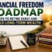A visual guide outlining the key steps to achieve financial freedom, retire early, and build sustainable long-term wealth through smart saving and investing