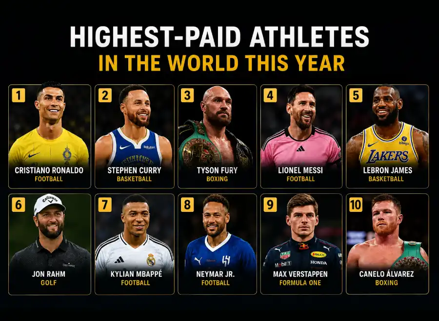Explore the world's highest-paid athletes with salary, endorsements, prize money, business ventures, and total earnings.